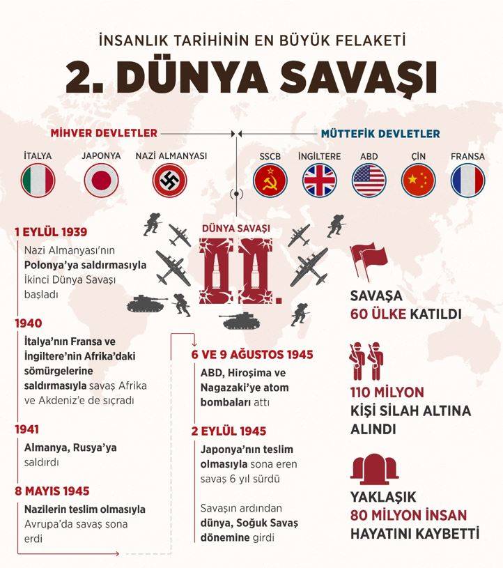 İnsanlık tarihinin kara lekesi: İkinci Dünya Savaşı 42